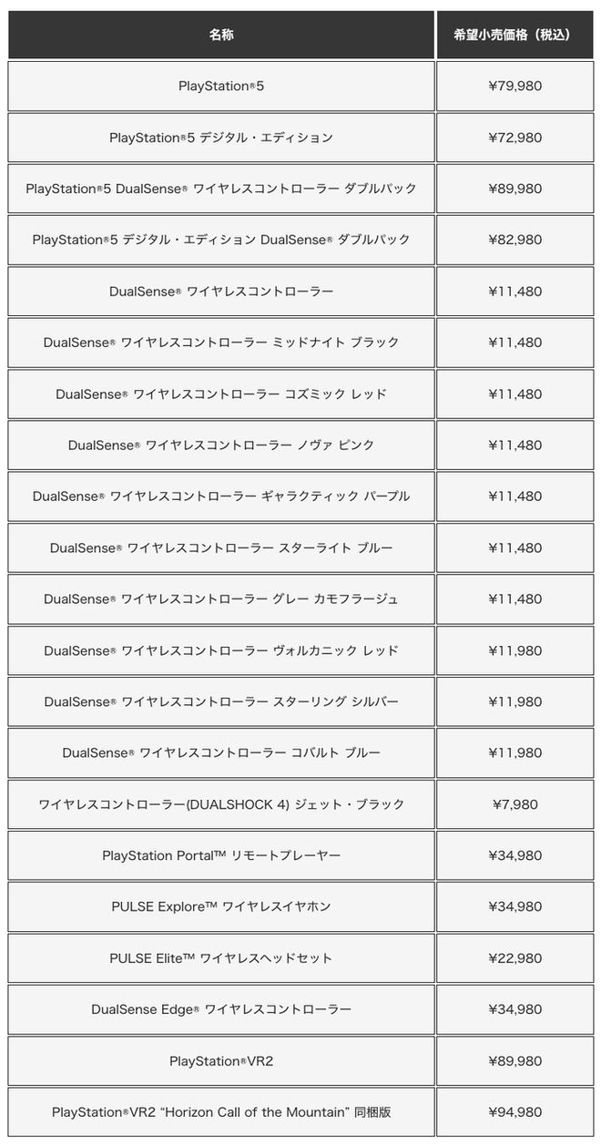 5在华大卖、在日涨价！索尼股价持续飙升九游会国际入口PlayStation(图1)